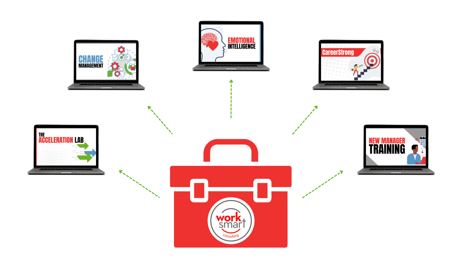 The Work Smart Toolbox