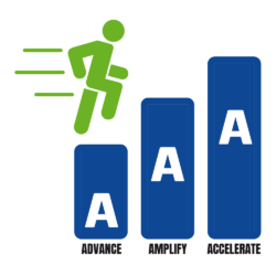 Man icon running up steps marked advance, amplify, ad accelerate